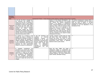 27
Centre for Public Policy Research
Developme
nt financing
tools Development Finance – money required to build, enhance or develop a piece of land or property.
Internal and
external
developme
nt charges
In the US: The EDC is charged from
the colonizers who obtained the
license from the Govt. of Haryana for
development of land in Urban Estates
developed by HUDA and use/requires
the services like W/S, SEW, SWD,
Roads and other town level facilities
provided by HUDA. Similarly
development charges are charged
from those land owners whose land is
released from acquisition proceedings
and they intend to use the facilities of
external services laid by HUDA.
Section 2 of the Haryana Development and
Regulation of Urban Areas Act, 1975 includes
both internal and external development
projects in the definition of "development
works". "External development works" include:
sewerage, drains, roads and electrical works,
which may have to be executed in the
periphery of, or outside, a colony for the joint
benefit of two or more colonies. "Internal
development works" mean any work that the
Director, Town and Country Planning, Haryana
may think necessary in the interest of proper
development of a colony.
The external development charges (EDC) in
respect of a development area are levied to
meet the costs of Master or city-wide
infrastructure facilities required to be laid or
developed as per the stipulations of the
Development Plan.
Developer
exactions/I
mpact fees
An exaction is a concept in real
property law where a condition for
development is imposed on a parcel of
land that requires the developer to
mitigate anticipated negative impacts
of the development. Exactions are
similar to impact fees, which are direct
payments to local governments
instead of conditions on development.
In the US: Exactions are
conditions or financial
obligations imposed on
developers to aid the local
government in providing public
services. Exactions can take
several forms: impact fees
levied on developers,
financing of infrastructure
improvements, and land
donations.
Typically, exactions provide funds for water
and sewer lines, road construction, new
schools and parks. The power to exact
concessions from developers is part of local
government's police power. If legitimate,
exactions further a public interest.
***
Developer
contributio
ns
In Australia, contributions are
equivalent to an up-front user charge
for future infrastructure services. The
contribution is equal to the benefit
when a nexus is established between
the development, the infrastructure
and the mandated contributions.
When a nexus does not exist, they are
more akin to taxes than up-front user
charges.
Since the early 1980s, the range of
infrastructure subject to contributions has
expanded in Australia and overseas to include
major headwork infrastructure (arterial roads,
pumping stations), and social infrastructure
(parks, libraries, affordable housing).
***
 