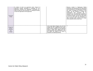 31
Centre for Public Policy Research
Conversion
charges
By default all lands are agricultural lands. Except for
agriculture purpose, permission is necessary for non
agricultural purposes like Residential, Commercial etc.
which is known as Land Conversion i.e. changing the status
of land from agriculture to Non-agriculture.
Revenue minister N. Raghuveera Reddy
introduced a Bill amending the AP Agricultural
Land (conversion for non-agriculture purpose)
Act, 2006, to facilitate the reduction of the
charge. The Bill proposes to change the
nomenclature from conversion fee to
conversion tax. The government at present is
charging 10 per cent of the basic market value
as one-time charge; and this will come down
by five per cent under the amendment. In
other municipal areas, however, the charge
will be reduced only by one per cent.
Charges for
land use
institution
and
changes
In the Lagos State of Nigeria, the Land Use
Charge Law 2001 established that a land-
based charge is payable on real properties
situate in Lagos State, Nigeria with each
local government area empowered to levy
and collect the charge for its area of
jurisdiction as collecting authority.
***
 