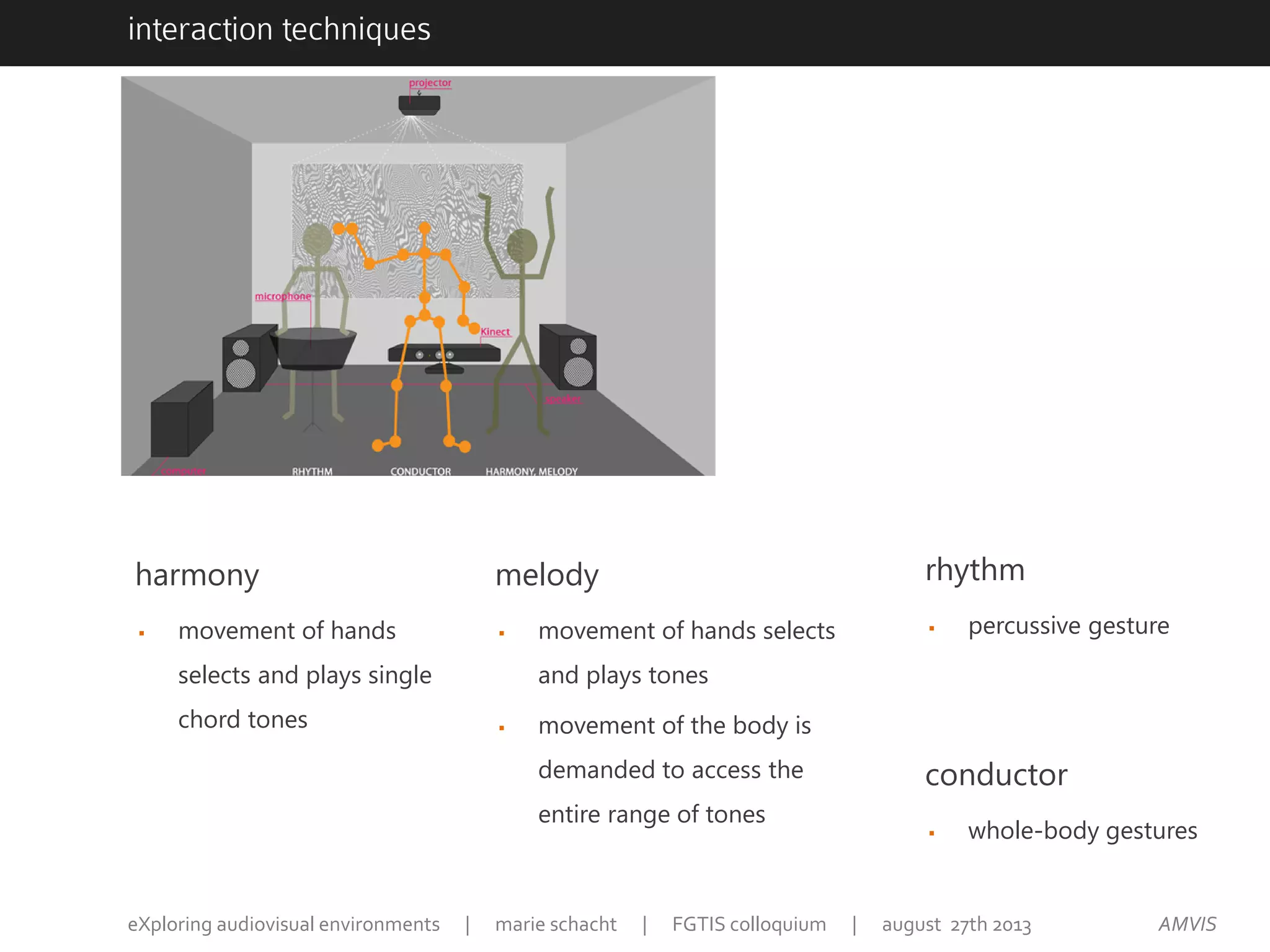 melody
 movement of hands selects
and plays tones
 movement of the body is
demanded to access the
entire range of tones
harmony
 movement of hands
selects and plays single
chord tones
rhythm
 percussive gesture
conductor
 whole-body gestures
interaction techniques
AMVISeXploring audiovisual environments | marie schacht | FGTIS colloquium | august 27th 2013
 