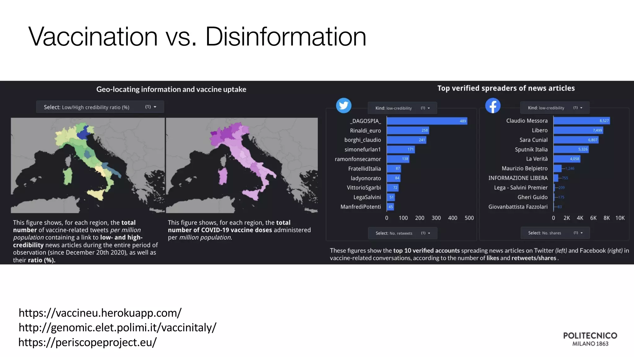 Vaccination vs. Disinformation
http://genomic.elet.polimi.it/vaccinitaly/
https://vaccineu.herokuapp.com/
https://periscopeproject.eu/
 