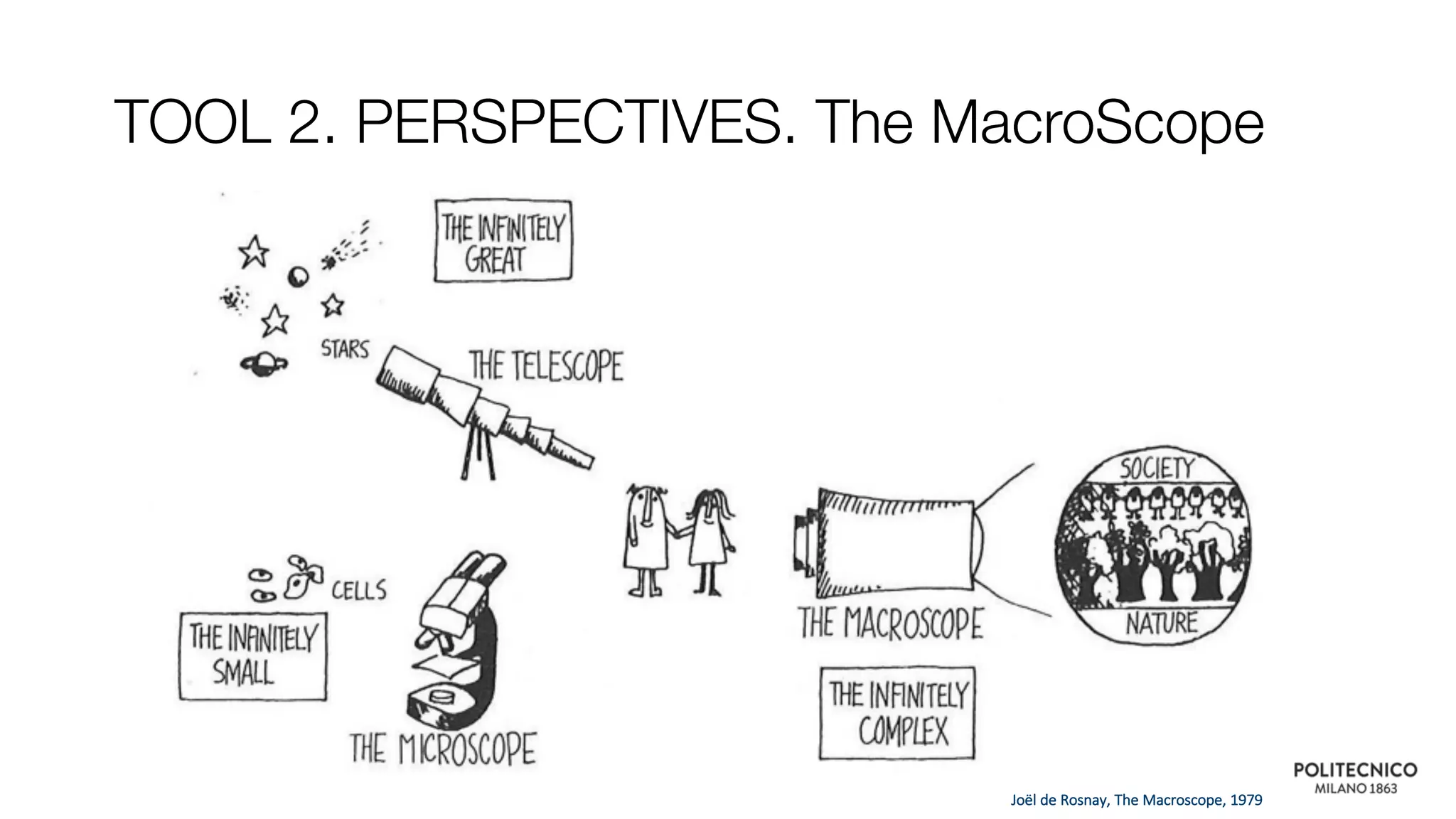 TOOL 2. PERSPECTIVES. The MacroScope
Joël de Rosnay, The Macroscope, 1979
 