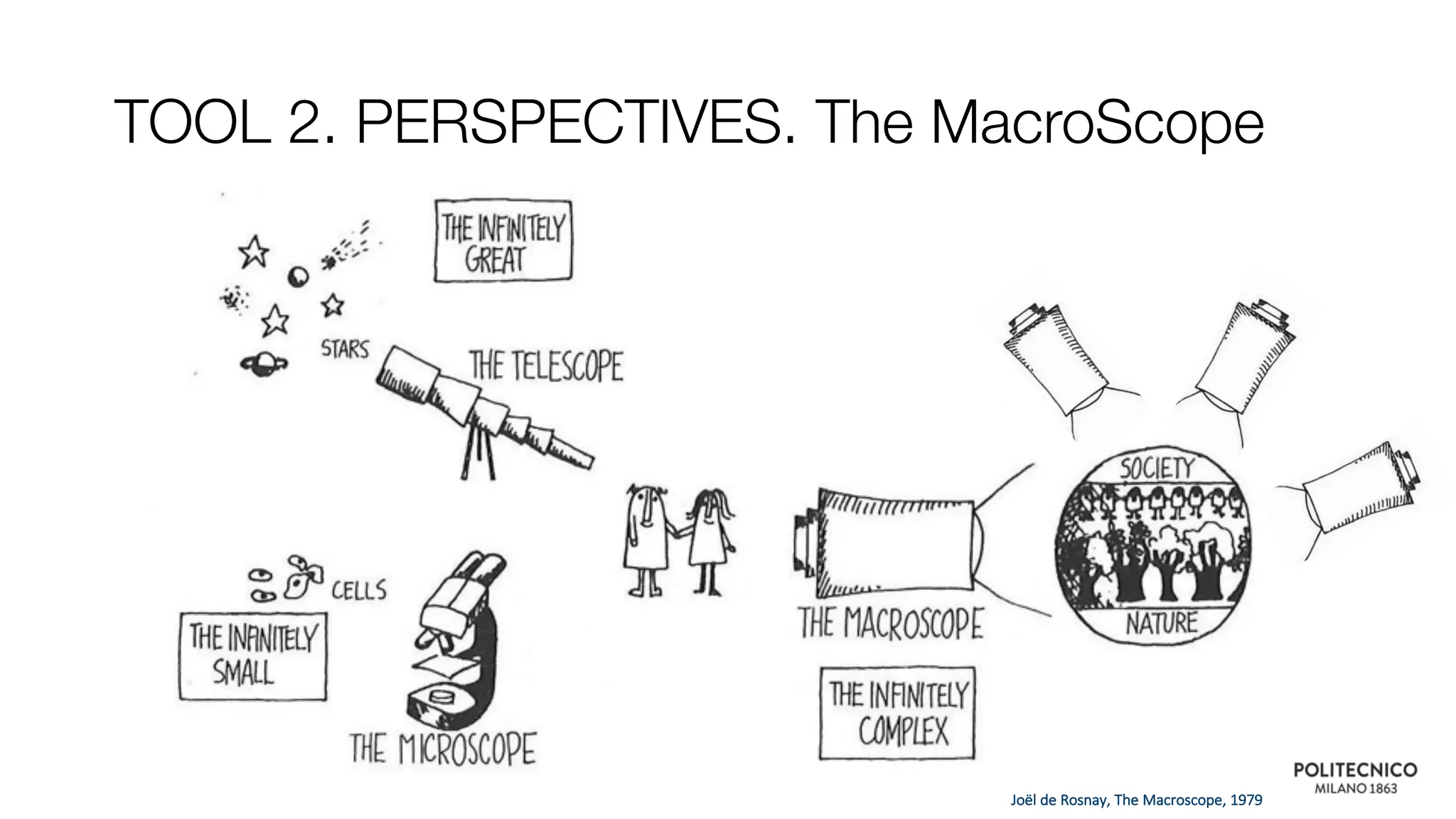 TOOL 2. PERSPECTIVES. The MacroScope
Joël de Rosnay, The Macroscope, 1979
 