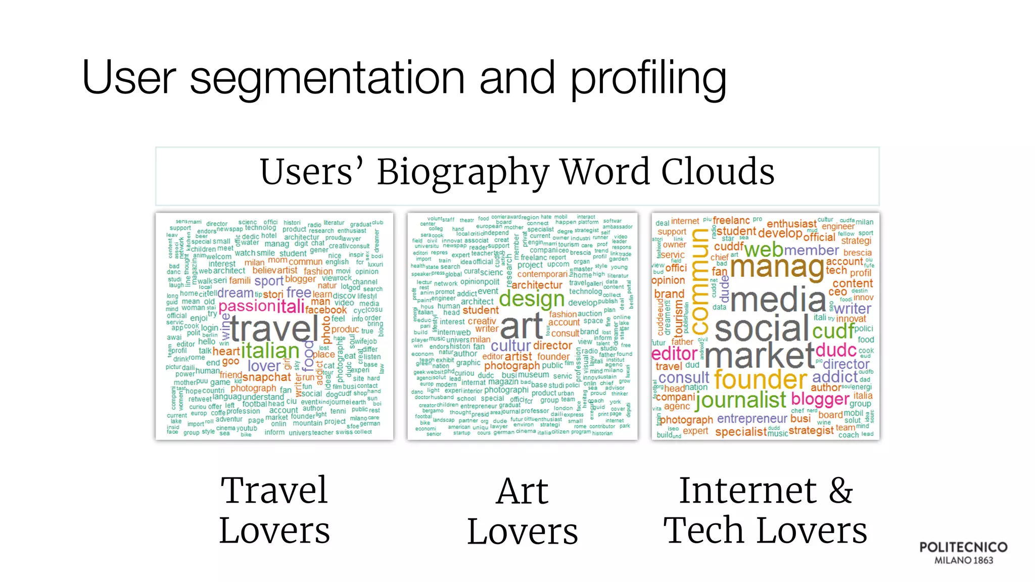 Travel
Lovers
Art
Lovers
Internet &
Tech Lovers
Users’ Biography Word Clouds
User segmentation and profiling
 
