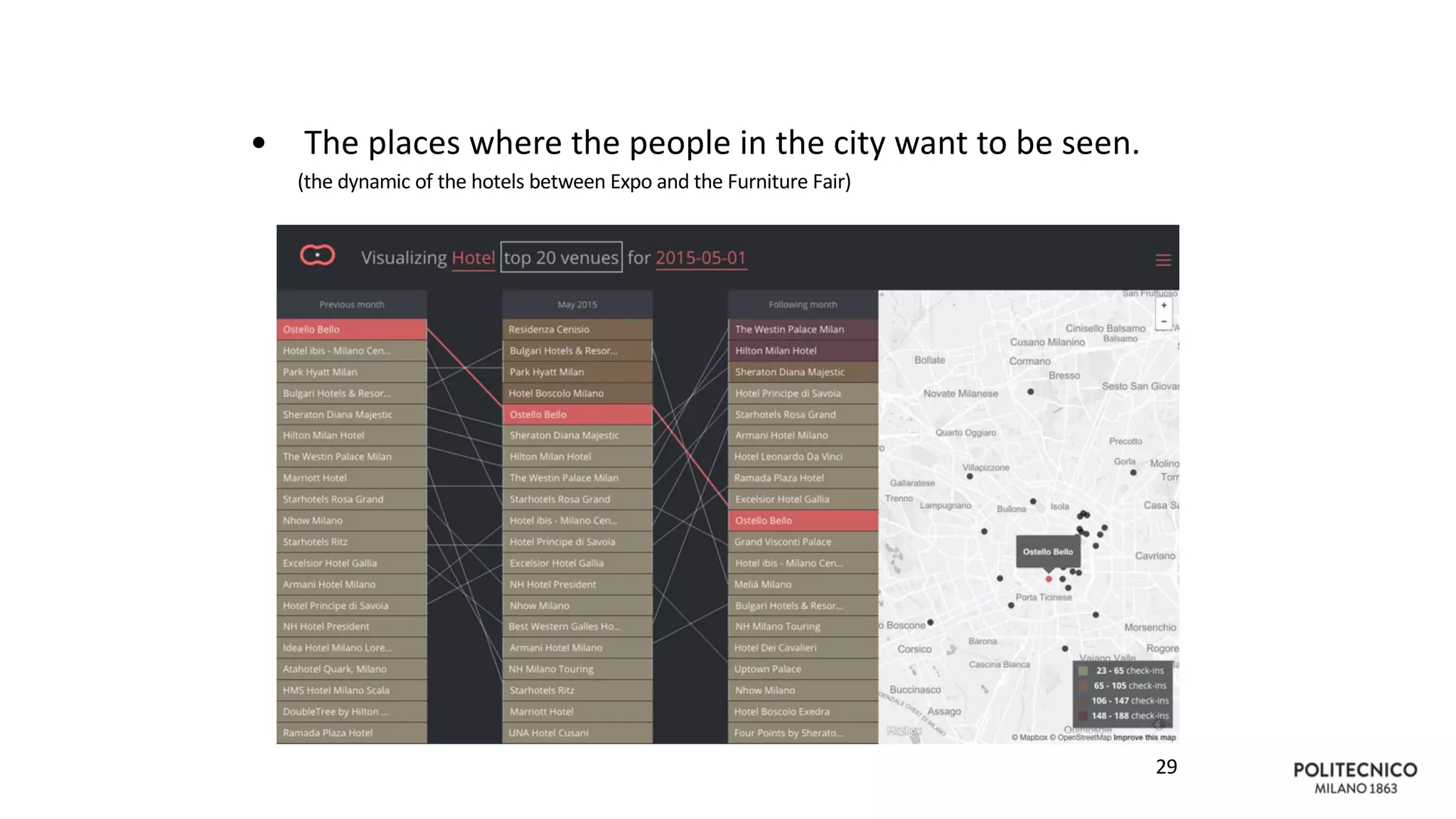 29
• The places where the people in the city want to be seen.
(the dynamic of the hotels between Expo and the Furniture Fair)
 