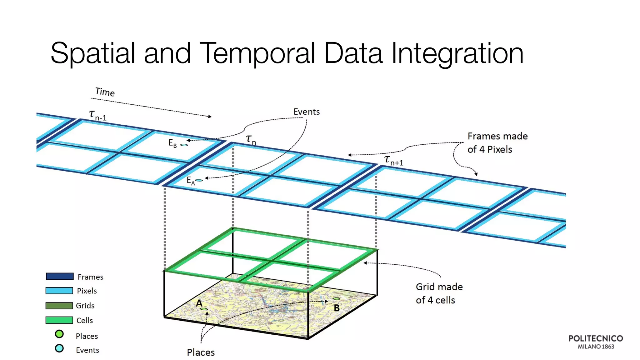 Spatial and Temporal Data Integration
 