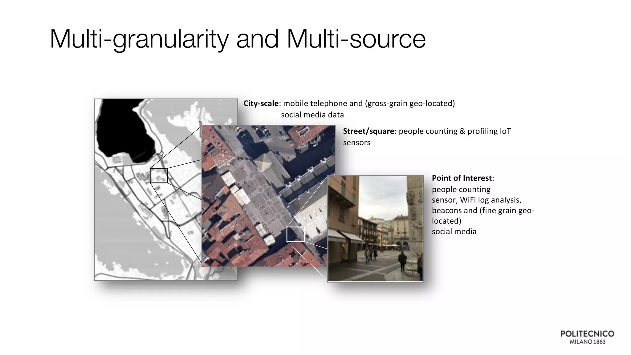 Multi-granularity and Multi-source
City-scale: mobile telephone and (gross-grain geo-located)
social media data
Street/square: people counting & profiling IoT
sensors
Point of Interest:
people counting
sensor, WiFi log analysis,
beacons and (fine grain geo-
located)
social media
 