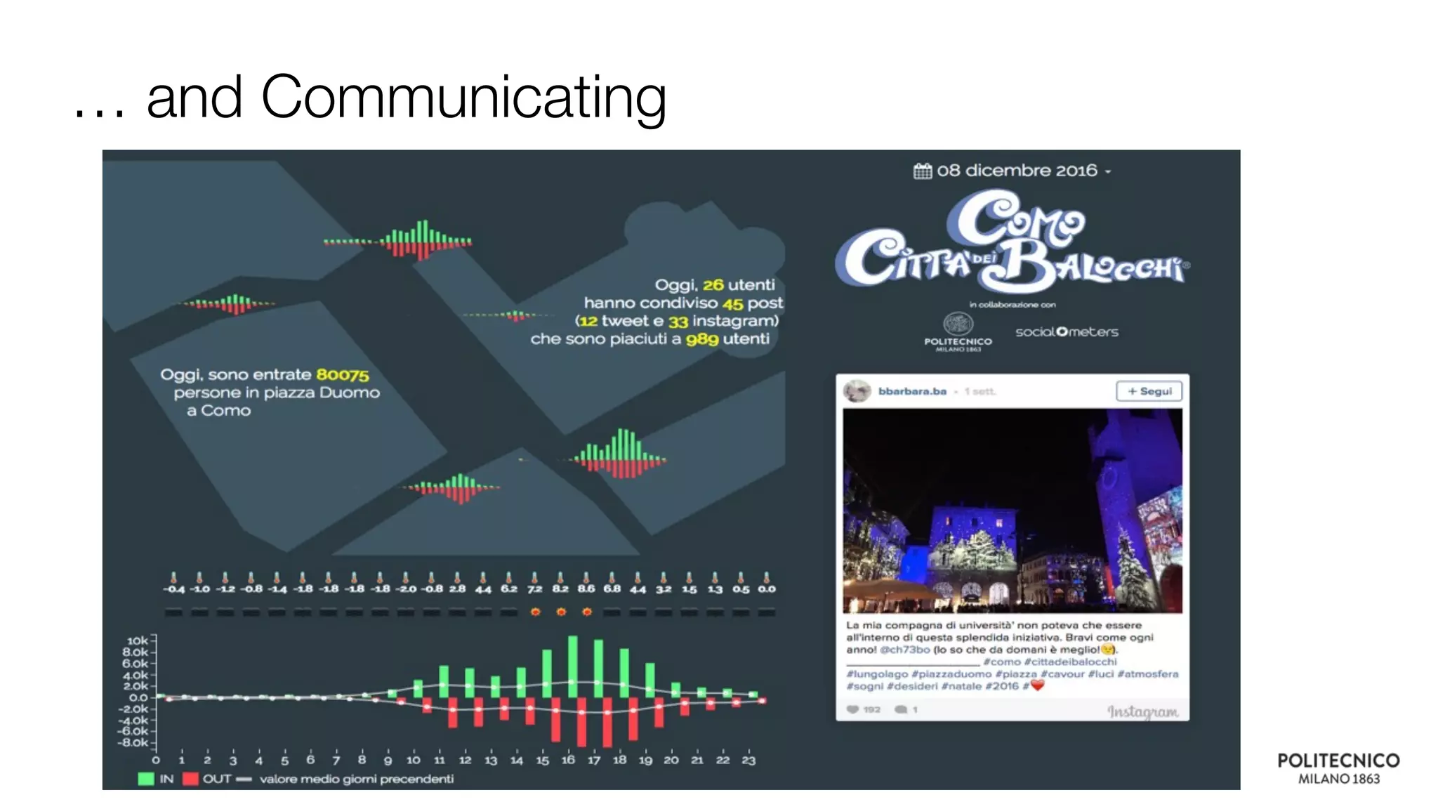 … and Communicating
 