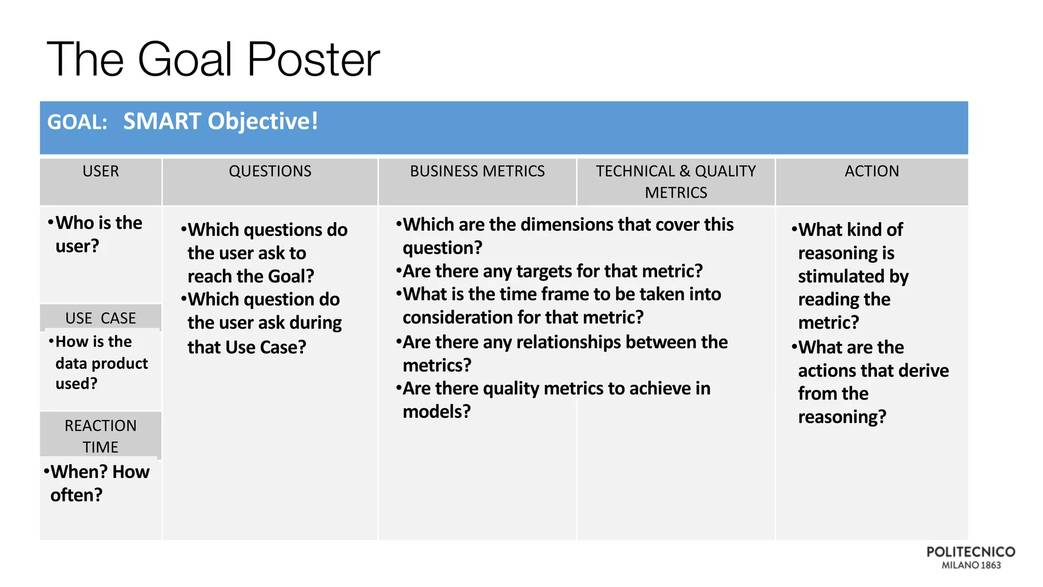 GOAL: SMART Objective!
USER QUESTIONS BUSINESS METRICS TECHNICAL & QUALITY
METRICS
ACTION
USE CASE
REACTION
TIME
•Who is the
user?
•How is the
data product
used?
•Which questions do
the user ask to
reach the Goal?
•Which question do
the user ask during
that Use Case?
•Which are the dimensions that cover this
question?
•Are there any targets for that metric?
•What is the time frame to be taken into
consideration for that metric?
•Are there any relationships between the
metrics?
•Are there quality metrics to achieve in
models?
•What kind of
reasoning is
stimulated by
reading the
metric?
•What are the
actions that derive
from the
reasoning?
•When? How
often?
The Goal Poster
 