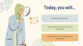 Today, you will...
Describe microscope
Identify the parts of a compound
microscope
Give the function of each part of
microscope
 