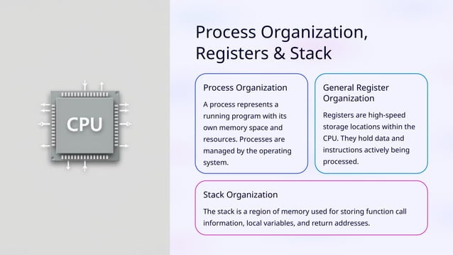 Exploring-Computer-Architecture-A-Deep-Dive.pptx