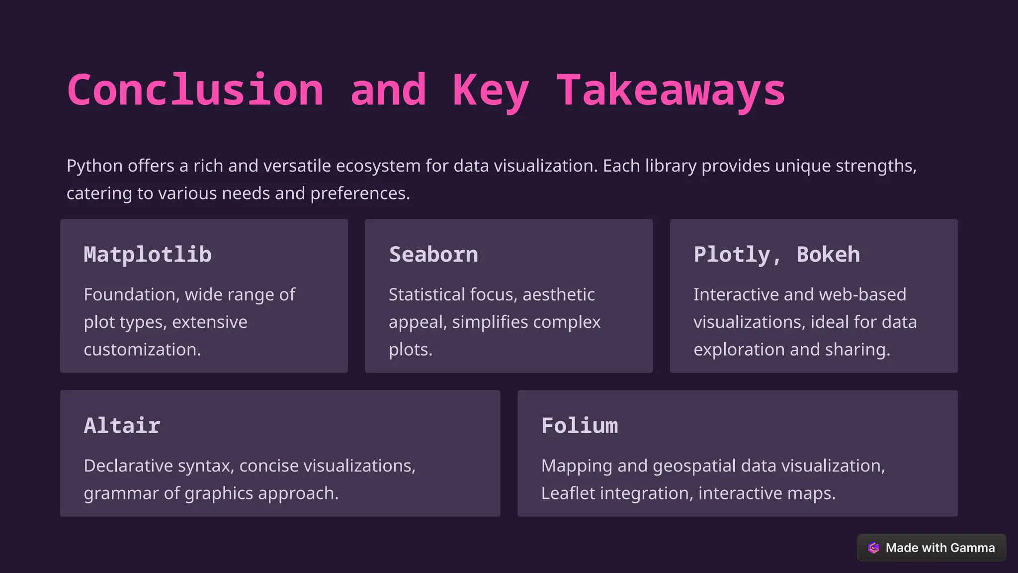 Exploring-Data-Visualization-in-Python.pptx