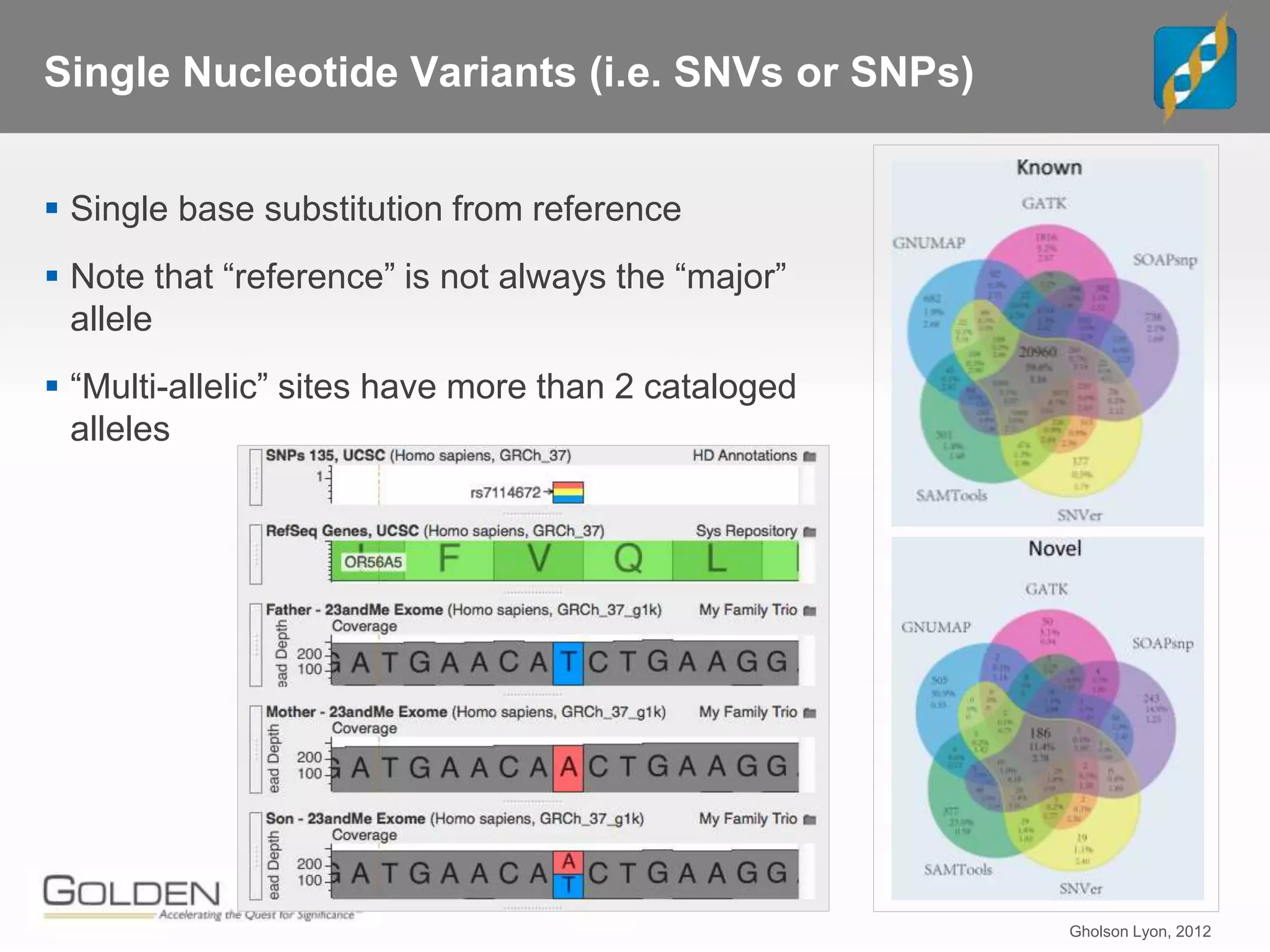 Single Nucleotide Variants (i.e. SNVs or SNPs)
 Single base substitution from reference
 Note that “reference” is not always the “major”
allele
 “Multi-allelic” sites have more than 2 cataloged
alleles
Gholson Lyon, 2012
 