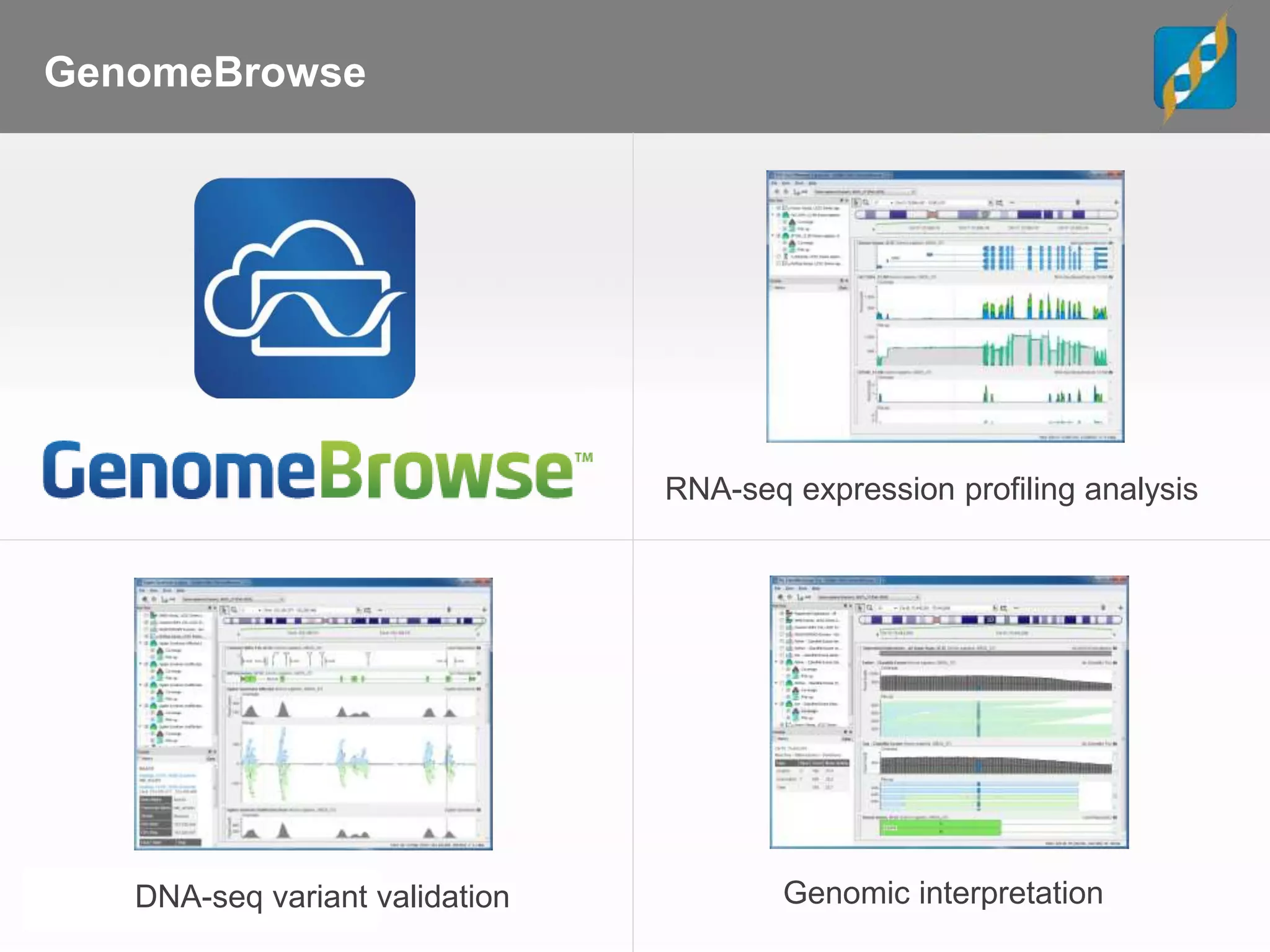 RNA-seq expression profiling analysis
DNA-seq variant validation Genomic interpretation
GenomeBrowse
 