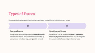 Types of Forces
Forces can be broadly categorised into two main types: contact forces and non-contact forces.
Contact Forces
These forces act only when there is physical contact
between the objects. This contact can be direct (e.g.,
using hands) or indirect (e.g., using a stick or rope).
Non-Contact Forces
These forces can be experienced even if the objects
are not in physical contact. Examples include magnetic
force, electrostatic force, and gravitational force.
 