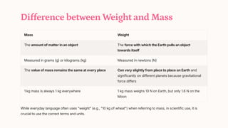 Difference between Weight and Mass
Mass Weight
The amount of matter in an object The force with which the Earth pulls an object
towards itself
Measured in grams (g) or kilograms (kg) Measured in newtons (N)
The value of mass remains the same at every place Can vary slightly from place to place on Earth and
significantly on different planets because gravitational
force differs
1 kg mass is always 1 kg everywhere 1 kg mass weighs 10 N on Earth, but only 1.6 N on the
Moon
While everyday language often uses "weight" (e.g., "10 kg of wheat") when referring to mass, in scientific use, it is
crucial to use the correct terms and units.
 