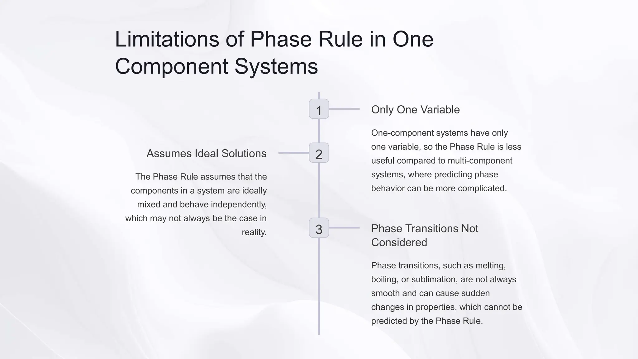Exploring-Gibbs-Phase-Rule-and-One-Component-System final.pptx
