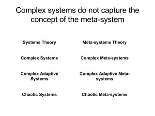 Complex systems do not capture the concept of the meta-system Systems Theory Complex Systems Complex Adaptive Systems Chao...
