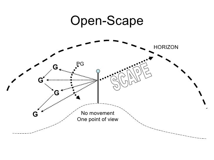 Exploring Intelligent Enterprise System Limitations Incose 2007 Palme…