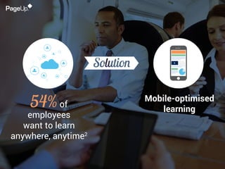 Mobile-optimised
learning
54%of
employees
want to learn
anywhere, anytime2
 