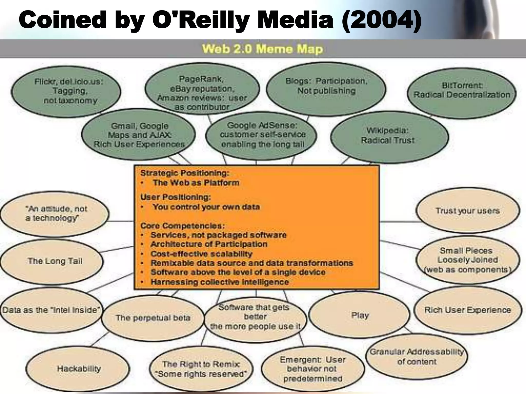 Coined by O'Reilly Media (2004)
 