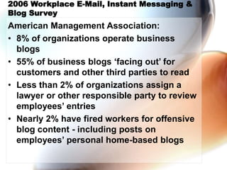 2006 Workplace E-Mail, Instant Messaging &
Blog Survey
American Management Association:
• 8% of organizations operate business
blogs
• 55% of business blogs ‘facing out’ for
customers and other third parties to read
• Less than 2% of organizations assign a
lawyer or other responsible party to review
employees’ entries
• Nearly 2% have fired workers for offensive
blog content - including posts on
employees’ personal home-based blogs
 
