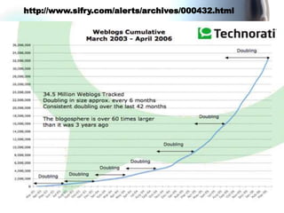 http://www.sifry.com/alerts/archives/000432.html
 