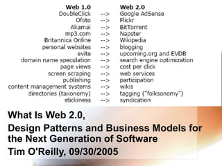 What Is Web 2.0,
Design Patterns and Business Models for
the Next Generation of Software
Tim O'Reilly, 09/30/2005
 