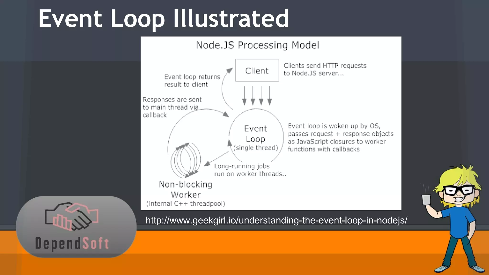 Event Loop Illustrated 
http://www.geekgirl.io/understanding-the-event-loop-in-nodejs/ 
 