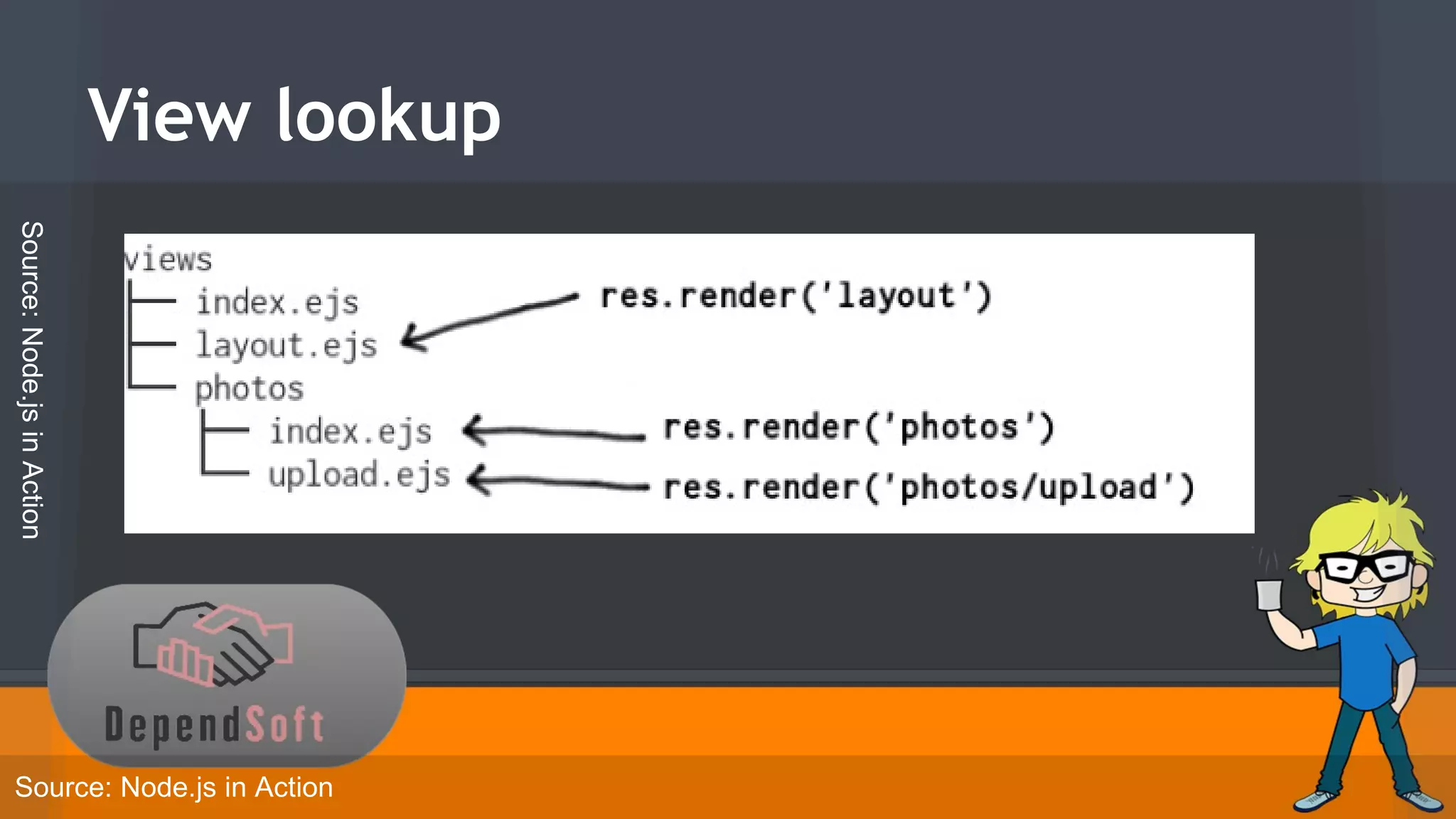 View lookup 
Source: Node.js in Action 
Source: Node.js in Action 
 