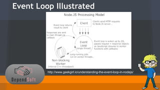 Event Loop Illustrated 
http://www.geekgirl.io/understanding-the-event-loop-in-nodejs/ 
 