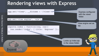 Rendering views with Express 
Code Source: Node.js in Action 
Express configured 
with the views 
folder. 
View engine set as 
ejs. 
Looks up index.ejs 
in the views folder. 
 