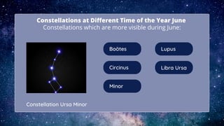Exploring-outer-space. Showing which constellation may be bserved at ...