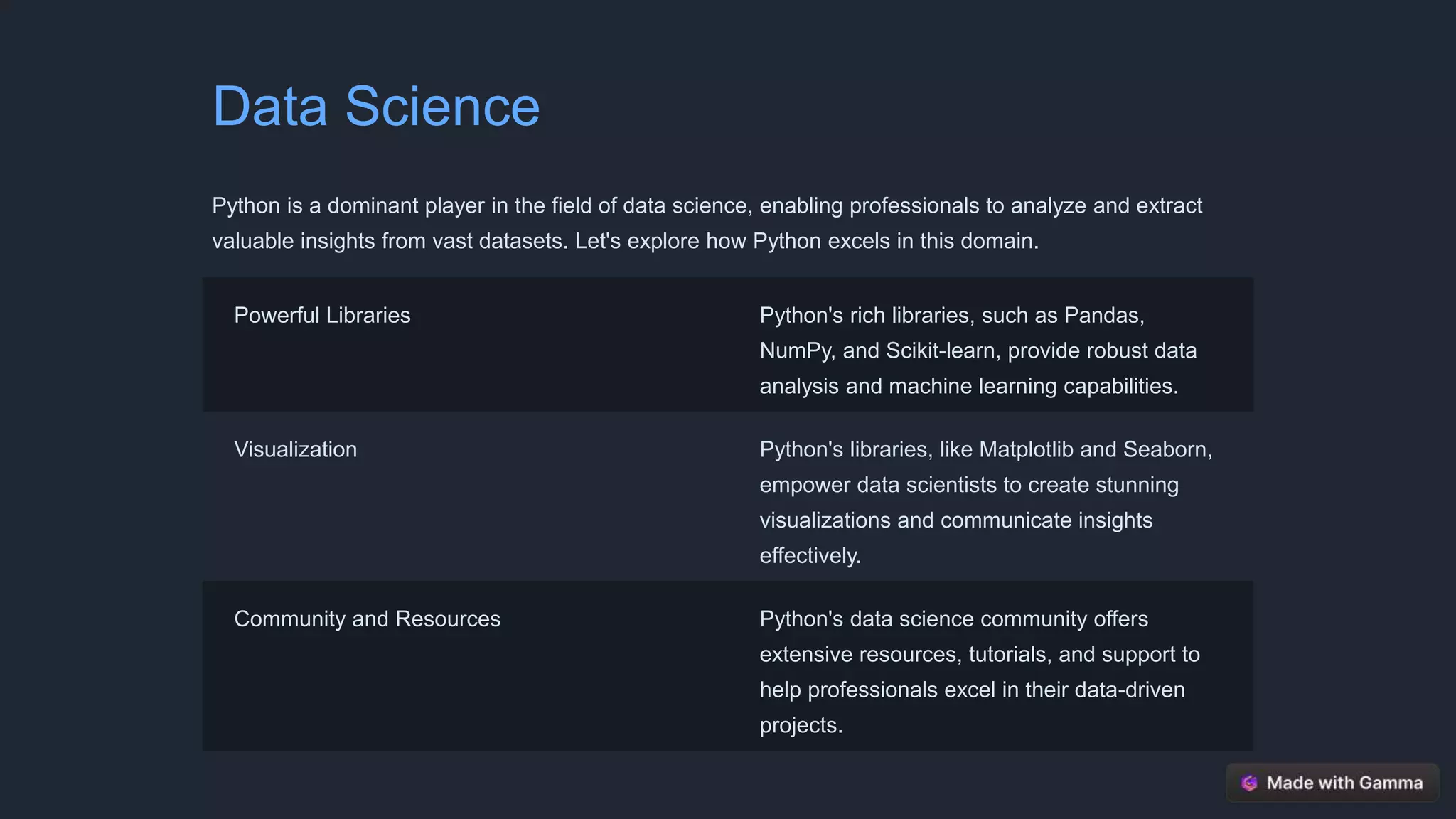 Python Scope In Future | PPT