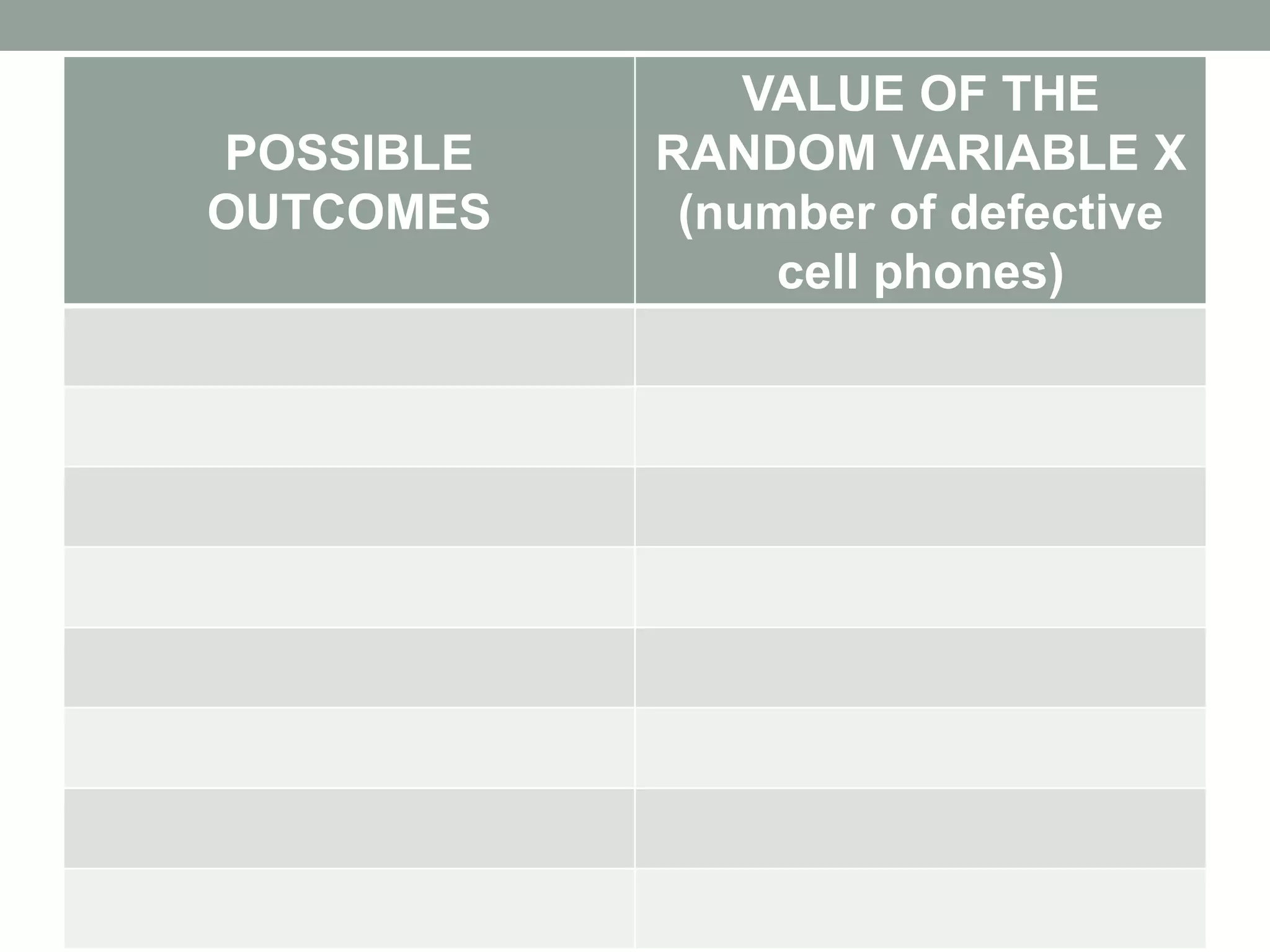 POSSIBLE
OUTCOMES
VALUE OF THE
RANDOM VARIABLE X
(number of defective
cell phones)
 