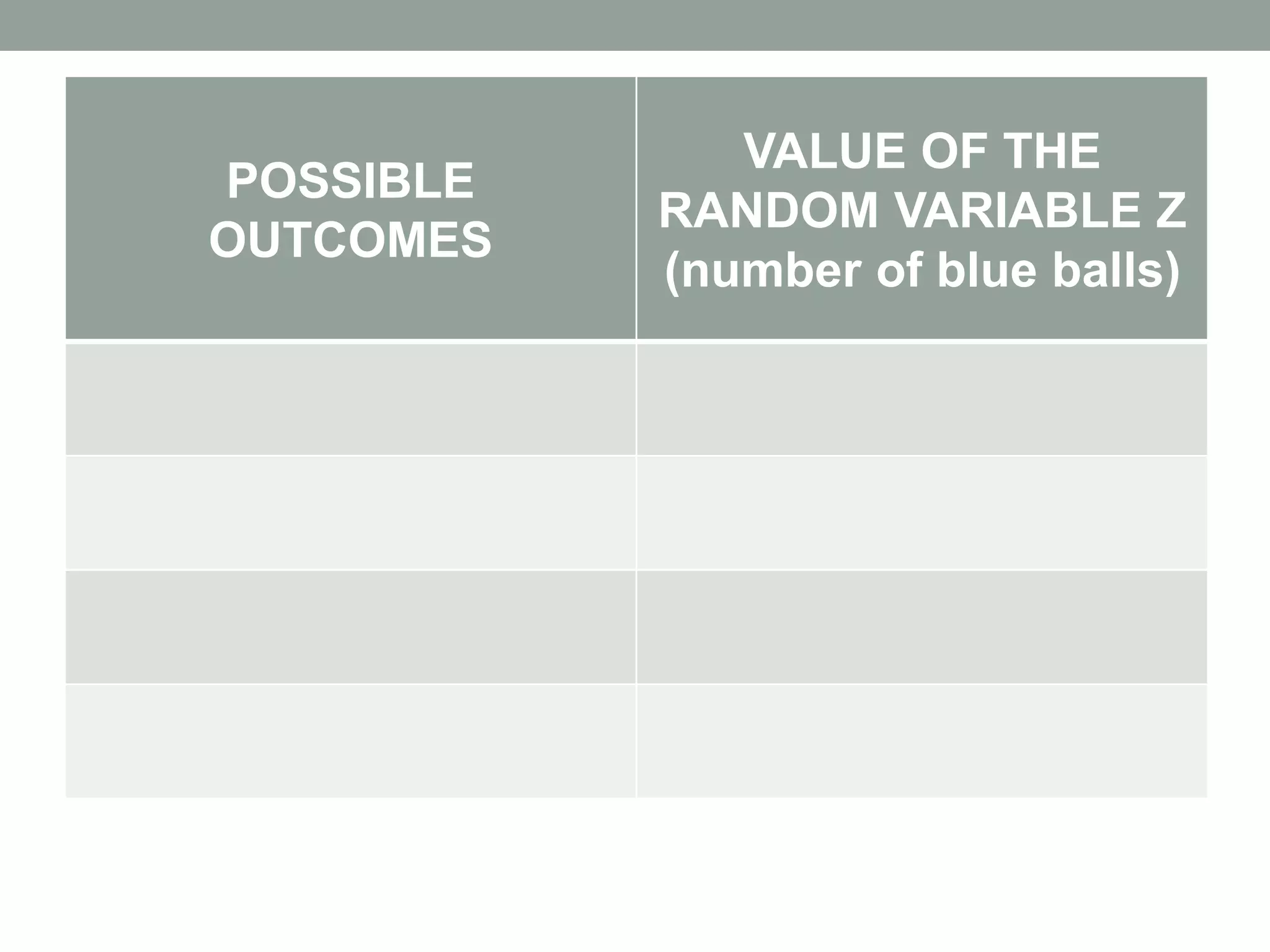 POSSIBLE
OUTCOMES
VALUE OF THE
RANDOM VARIABLE Z
(number of blue balls)
 