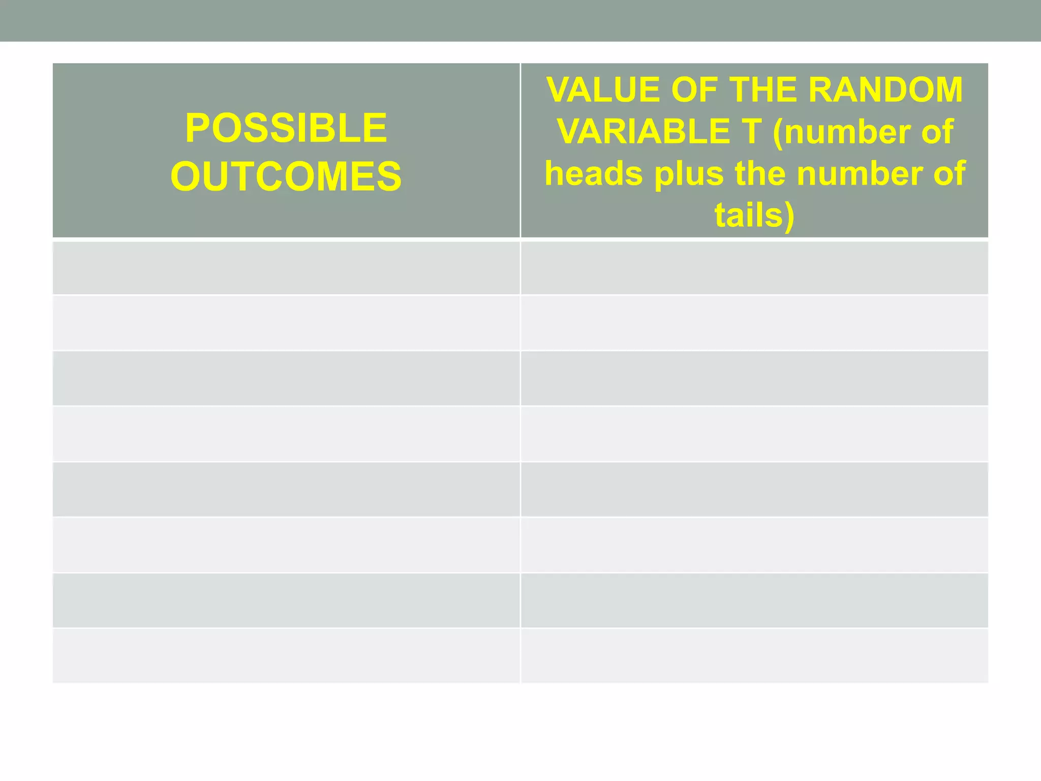 POSSIBLE
OUTCOMES
VALUE OF THE RANDOM
VARIABLE T (number of
heads plus the number of
tails)
 