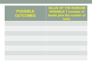 POSSIBLE
OUTCOMES
VALUE OF THE RANDOM
VARIABLE T (number of
heads plus the number of
tails)
 