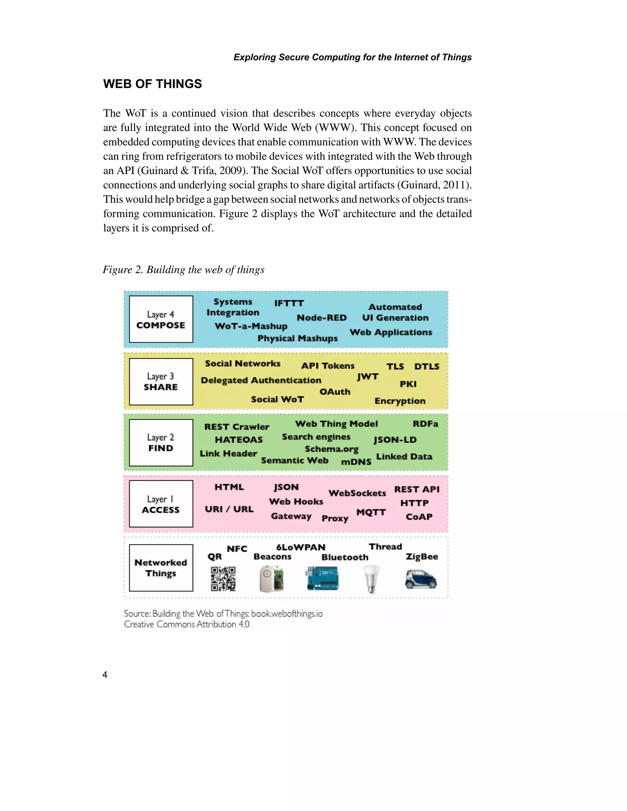 Exploring Secure Computing for the Internet of Things
4
WEB OF THINGS
The WoT is a continued vision that describes concepts where everyday objects
are fully integrated into the World Wide Web (WWW). This concept focused on
embedded computing devices that enable communication with WWW. The devices
can ring from refrigerators to mobile devices with integrated with the Web through
an API (Guinard & Trifa, 2009). The Social WoT offers opportunities to use social
connections and underlying social graphs to share digital artifacts (Guinard, 2011).
This would help bridge a gap between social networks and networks of objects trans-
forming communication. Figure 2 displays the WoT architecture and the detailed
layers it is comprised of.
Figure 2. Building the web of things
 