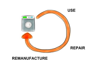 Exploring the-circular-economy | PPT