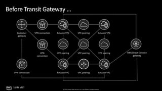 Exploring the fundamentals of AWS networking - SVC211 - New York AWS Summit