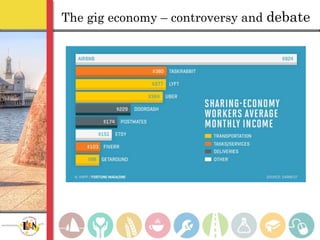 The gig economy – controversy and debate
 