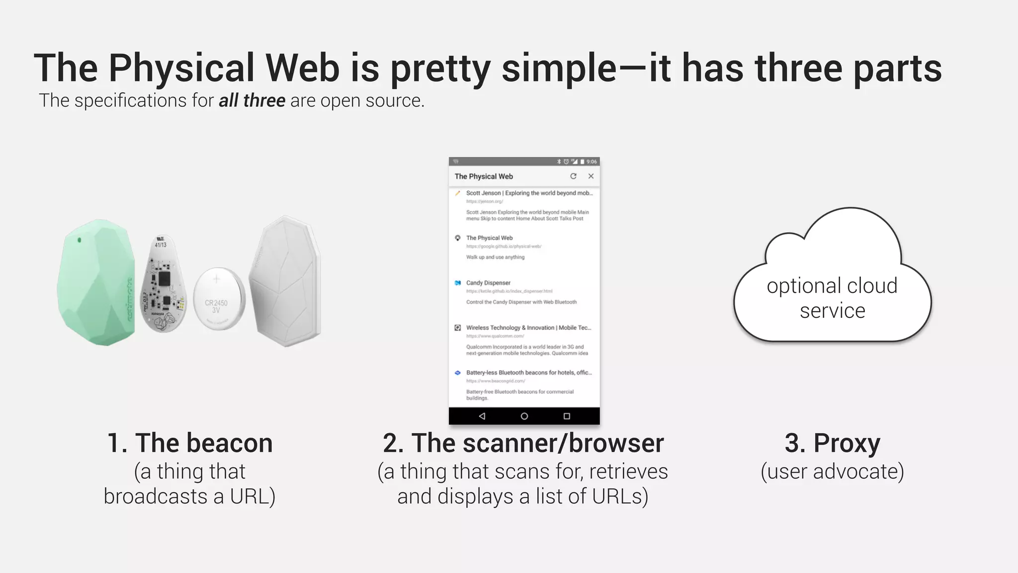 1. The beacon
(a thing that
broadcasts a URL)
The Physical Web is pretty simple—it has three parts
2. The scanner/browser
(a thing that scans for, retrieves
and displays a list of URLs)
3. Proxy
(user advocate)
optional cloud
service
The speciﬁcations for all three are open source.
 