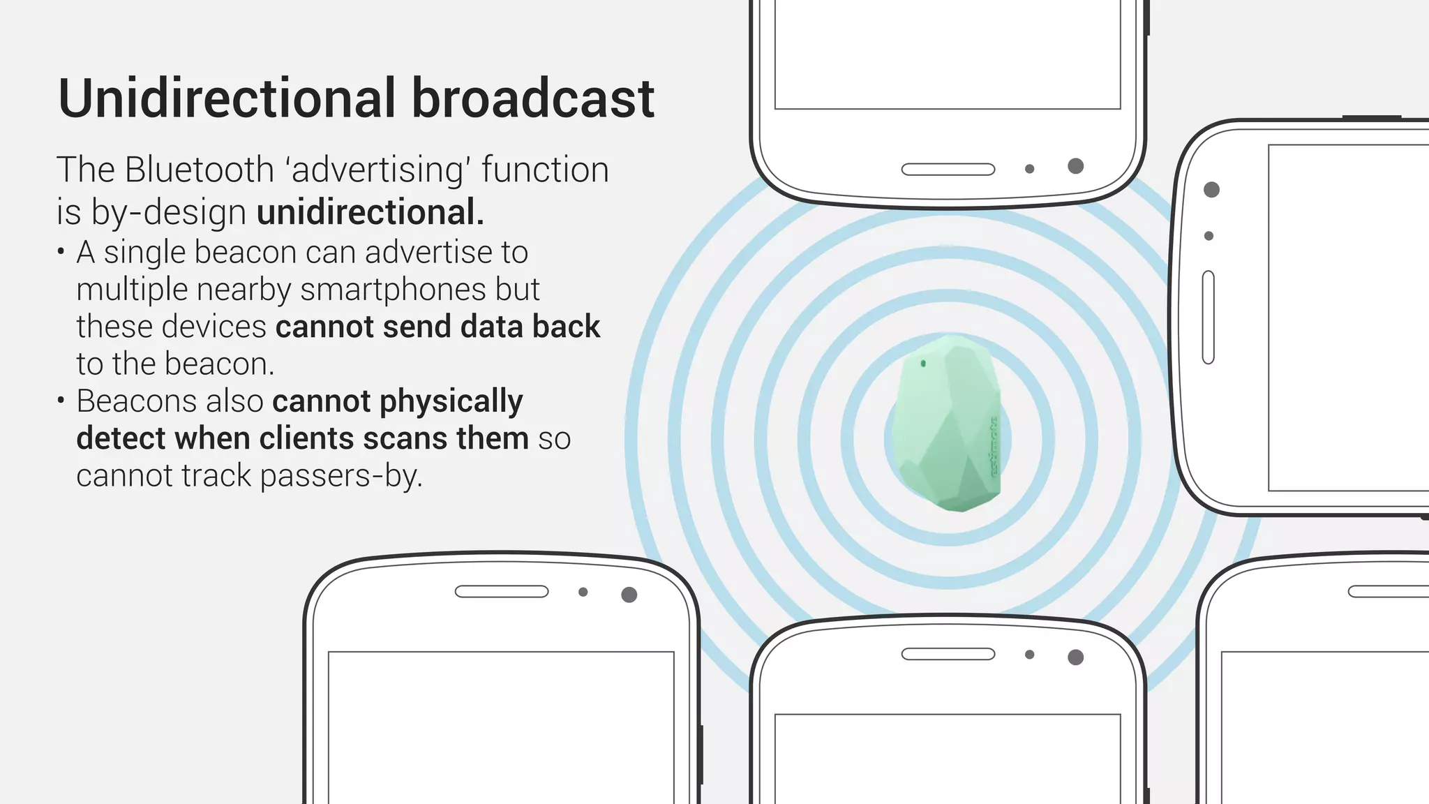 Unidirectional broadcast
The Bluetooth ‘advertising’ function
is by-design unidirectional.
• A single beacon can advertise to
multiple nearby smartphones but
these devices cannot send data back
to the beacon.
• Beacons also cannot physically
detect when clients scans them so
cannot track passers-by.
 
