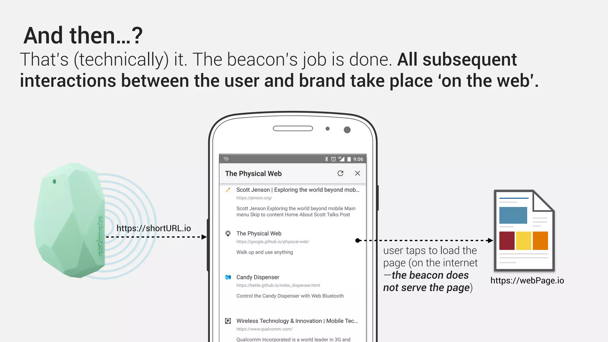 And then…?
https://webPage.io
That’s (technically) it. The beacon’s job is done. All subsequent
interactions between the user and brand take place ‘on the web’.
https://shortURL.io
user taps to load the
page (on the internet
—the beacon does
not serve the page)
 