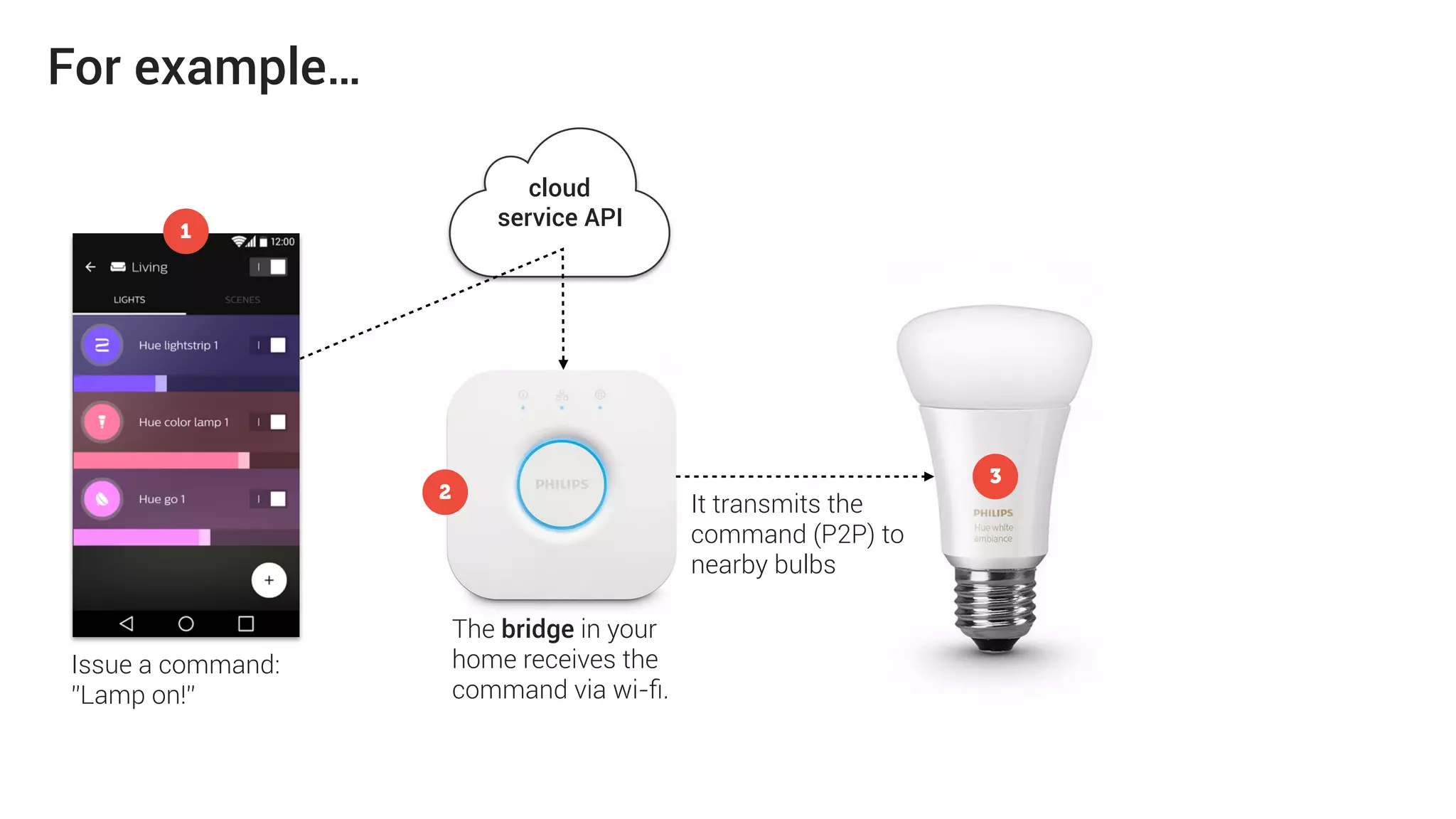 1. Once a user has joined the queue, ask her to opt-in* to Web Push
Notiﬁcations.  
 
These will be managed by a Service Worker—a new web standard
that enables the browser to run scripts in the background—even
when the page is not open. 
2. Once the customer’s table is ready, a web service will message the
service worker, that will then trigger the push notiﬁcation.
User-centered push notiﬁcation (…an example)
*opting-in is a default requirement for privacy sensitive web standards such as Geolocation and Push Notiﬁcations
 