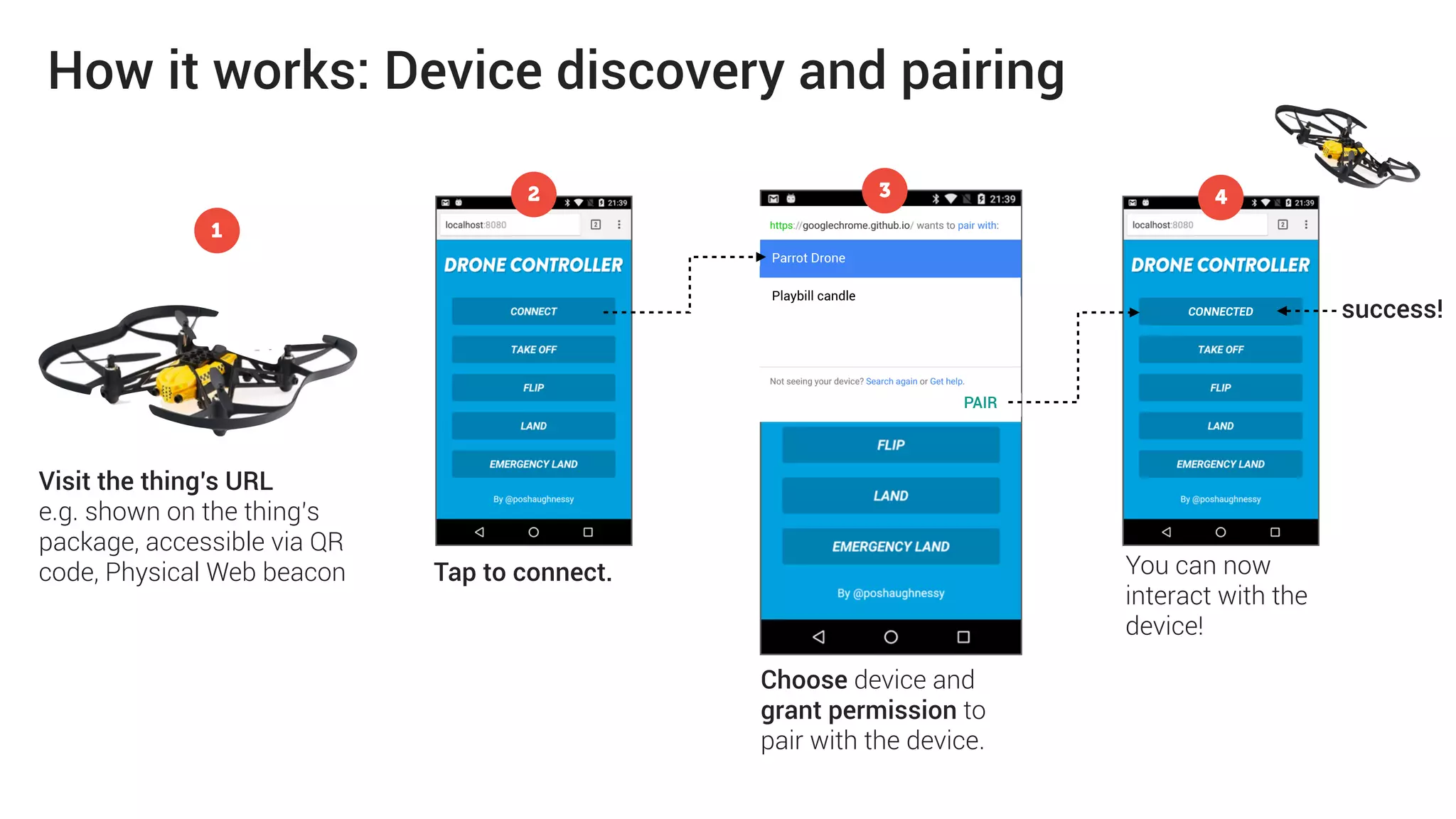 And once you reconsider how “smart” a device
needs to be to create a useful (and convincing)
experience—you may also want to reconsider
the term ‘device’.
 