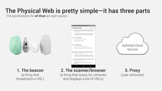 1. The beacon
(a thing that
broadcasts a URL)
The Physical Web is pretty simple—it has three parts
2. The scanner/browser
(a thing that scans for, retrieves
and displays a list of URLs)
3. Proxy
(user advocate)
optional cloud
service
The speciﬁcations for all three are open source.
 