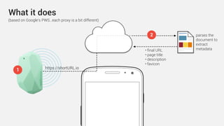 What it does
https://shortURL.io
2
1
(based on Google’s PWS…each proxy is a bit different)
parses the
document to
extract
metadata• ﬁnal URL
• page title
• description
• favicon
 