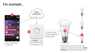 Use case 1: Pure discovery (“A much smarter QR code”)
Use case 2: Interact with moderately “smart” things
Use case 3: Directly control an object
50
 