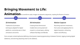 Bringing Movement to Life:
Animation
Animation in computer graphics transforms static images into dynamic sequences, creating the illusion of motion.
2D Animation
Traditional cel animation
techniques adapted for digital
platforms, commonly seen in Flash
animations and anime.
3D Animation
Creating three-dimensional
models that can be posed and
moved in a virtual space, utilizing
software like Maya and Blender.
Motion Capture
Recording real-time movements
from actors and applying them to
digital characters, enhancing
realism and efficiency.
Core concepts include keyframes (defining critical poses), tweening (generating in-between frames), rigging (creating digital
skeletons), and skinning (attaching mesh to the skeleton).
 